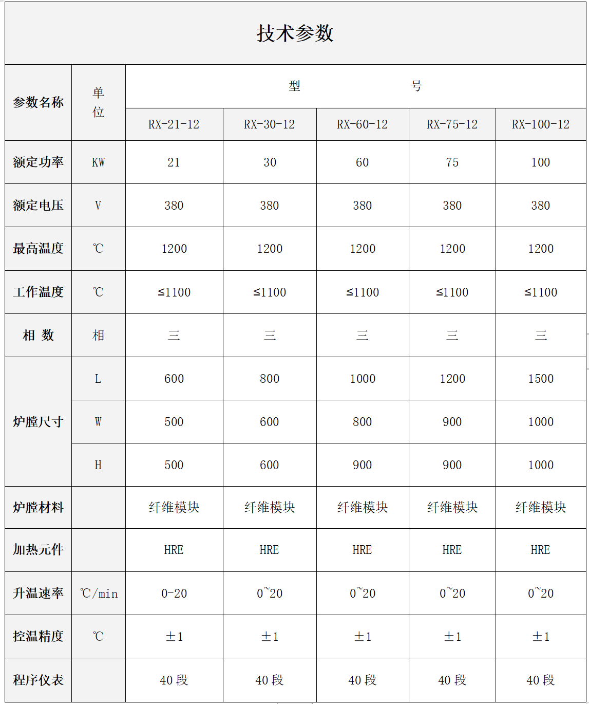 2024澳门历史记录查询表